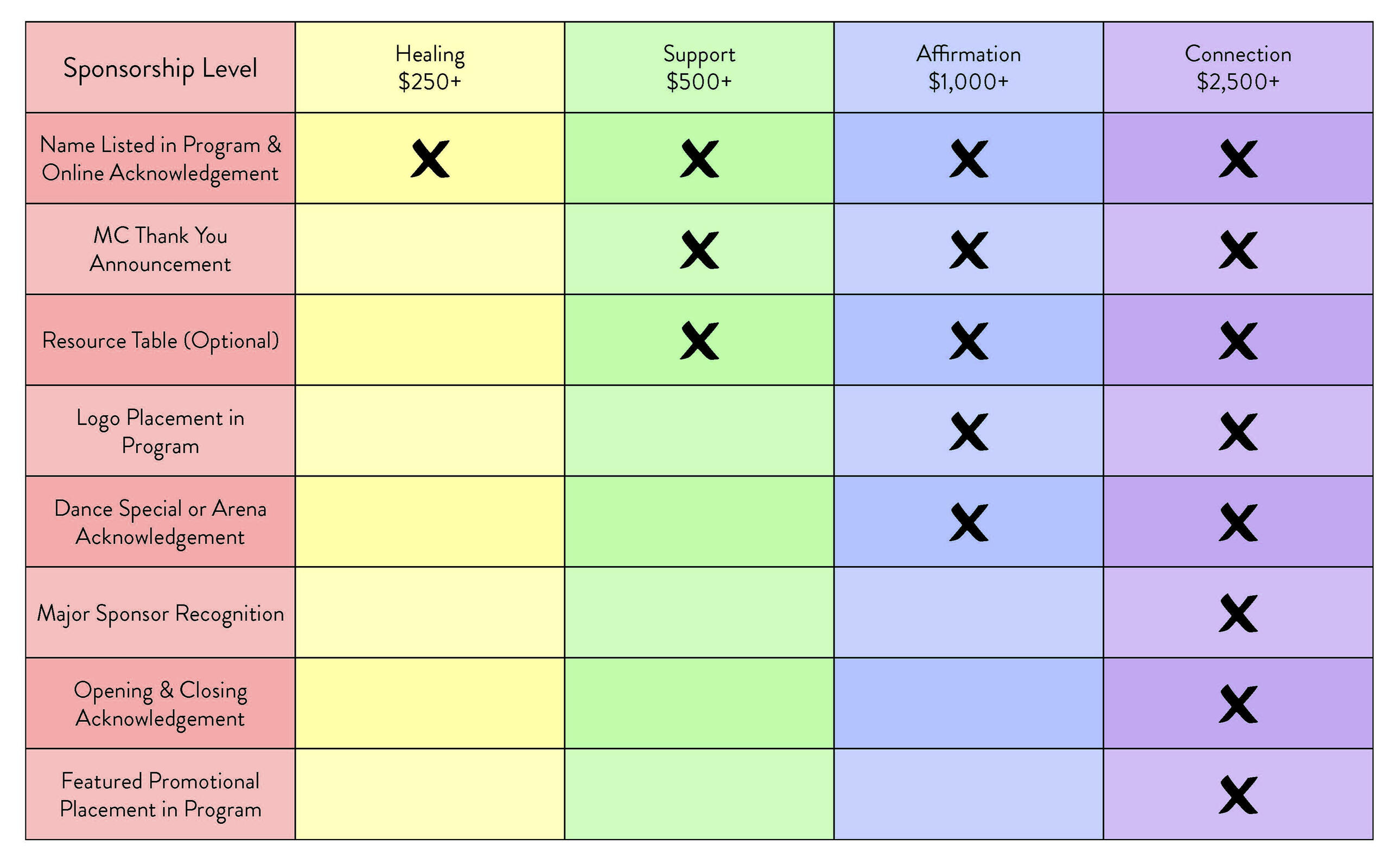 Pow Wow Sponsorship Opportunities Flyer for Pow Wow Sponsorship Opportunities